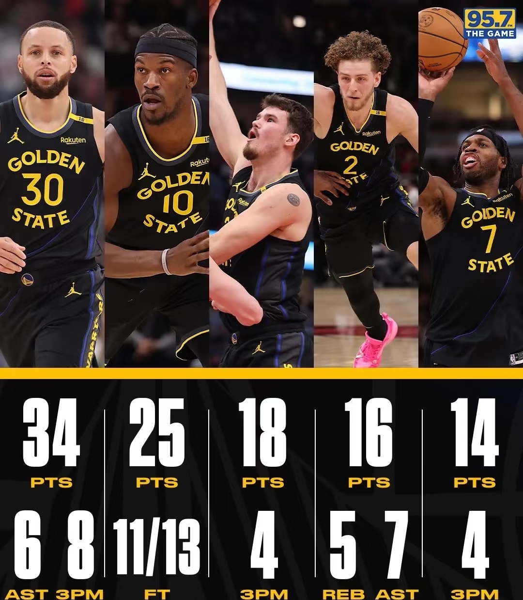 篮网陷入低谷，猛龙连败，库里球队命运悬念！